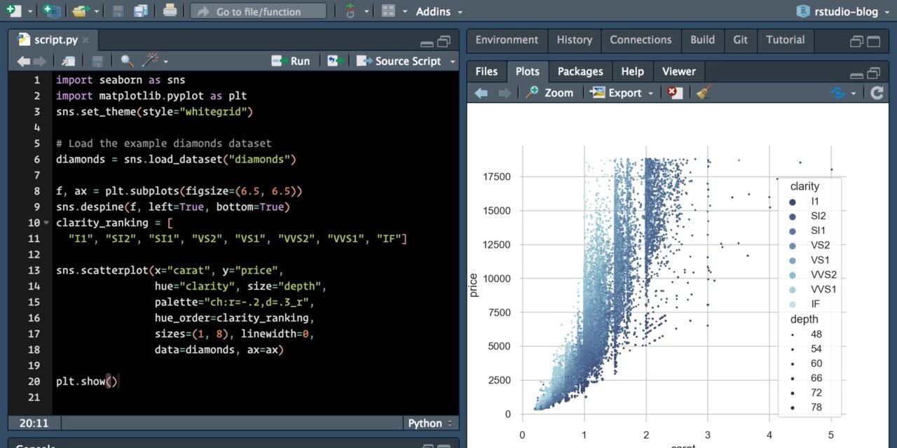 Introducción a R y RStudio ¿Por dónde empezamos?